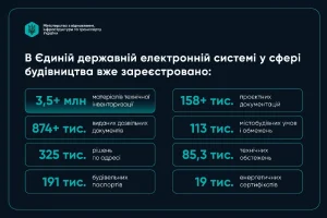 строительство в Украине